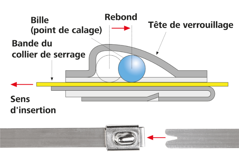 Coupe transversale d'une tête d'attache de serrure à billes métalliques