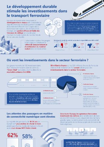 Capture d'écran de l'infographie