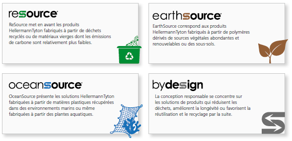 Image montrant une vue d'ensemble de la gamme Source