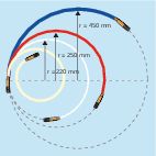Paires de tiges tire fil : Cable Scout+