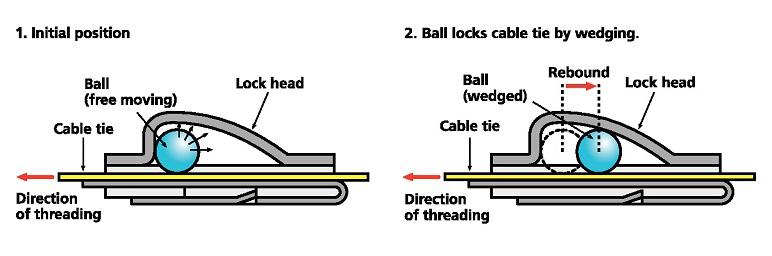 Colliers de serrage en acier inoxydable avec système de verrouillage à bille(s), attache câble