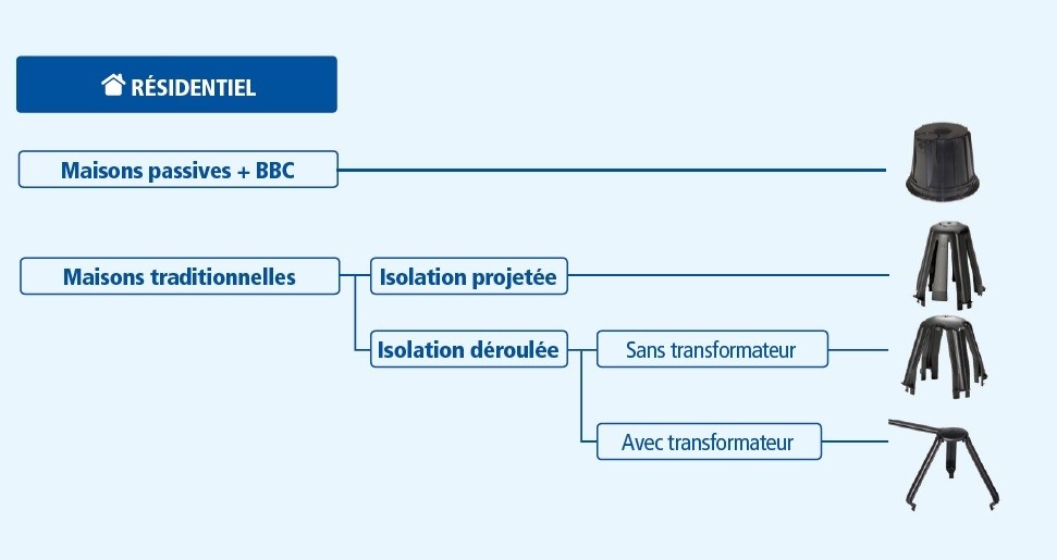 Protection Pour Spot Encastrable Hellermanntyton