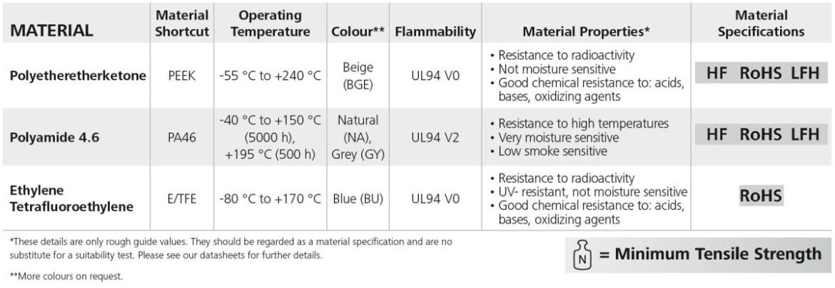 High Temperature Material Features