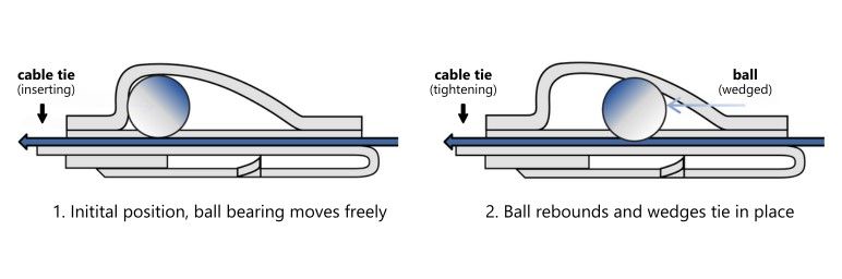 Colliers de serrage en acier inoxydable avec système de verrouillage à bille(s), attache câble