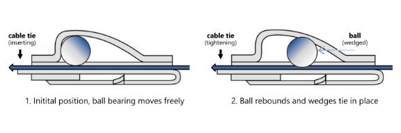 Colliers de serrage en acier inoxydable avec système de verrouillage à bille(s), attache câble